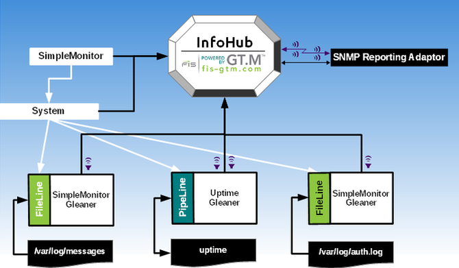 ULFM Reference Implementation setup